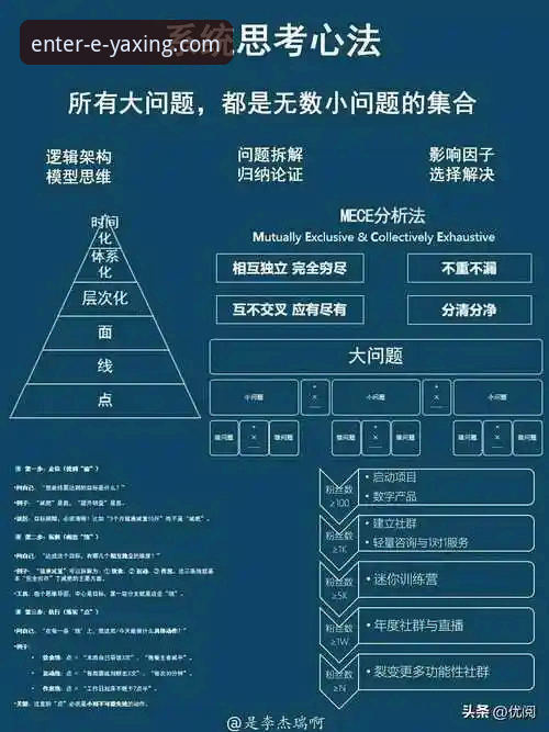 资深架构师视角：深度解析亚星官网最新动态与平台演进逻辑